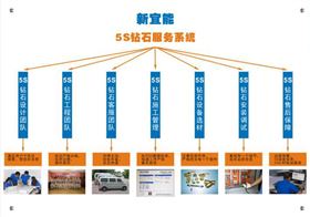 钻石工程标准,保证工程质量！