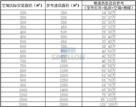 别墅地源热泵造价应该是多少？