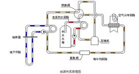 地源热泵原理图解