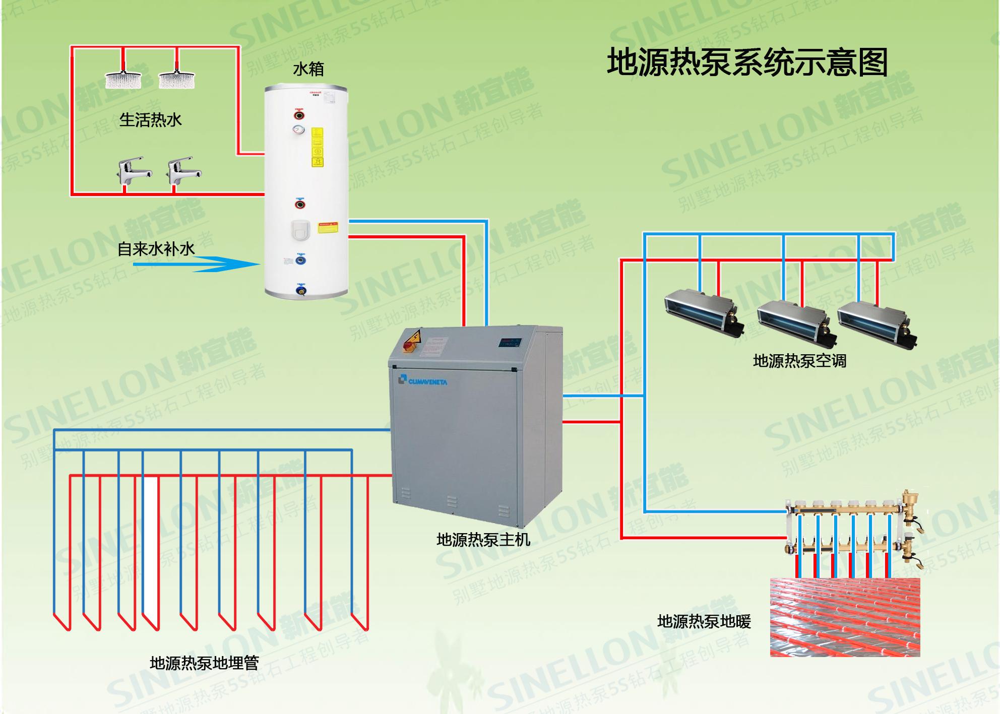 地源热泵系统示意图