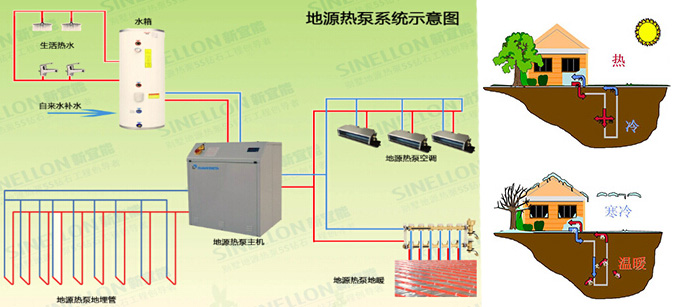 地源热泵是通过与地下土壤换热，为室内提供舒适温度的空调采暖系统，具有高效节能的第一优势.png