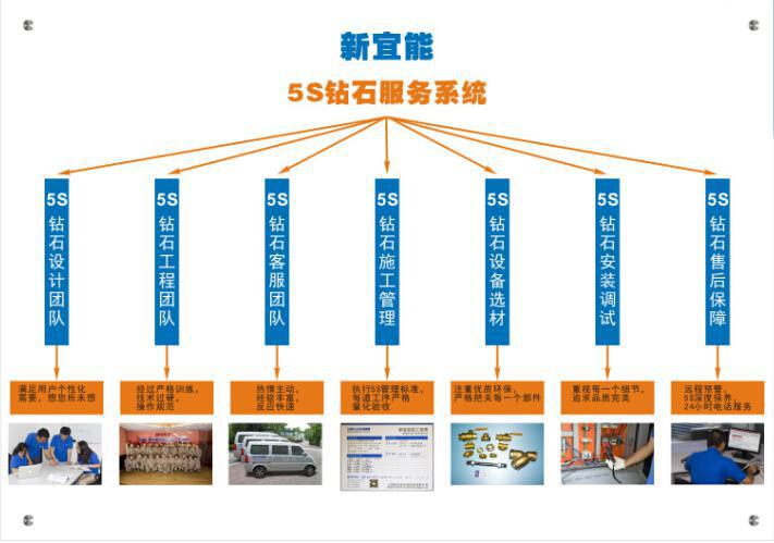 【江浙沪】别墅地源热泵安装，新宜能高品质工程更实惠。