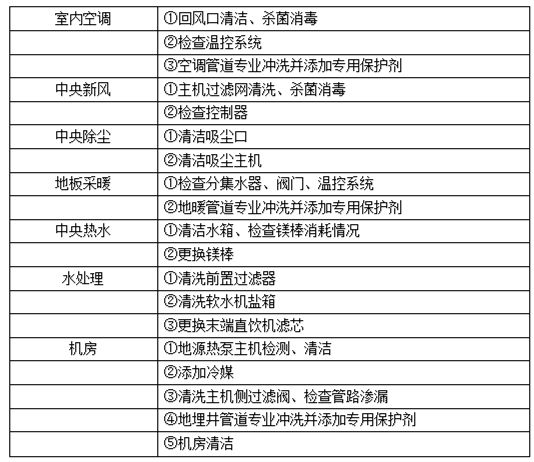 新宜能地源热泵系统夏季保养服务主要内容