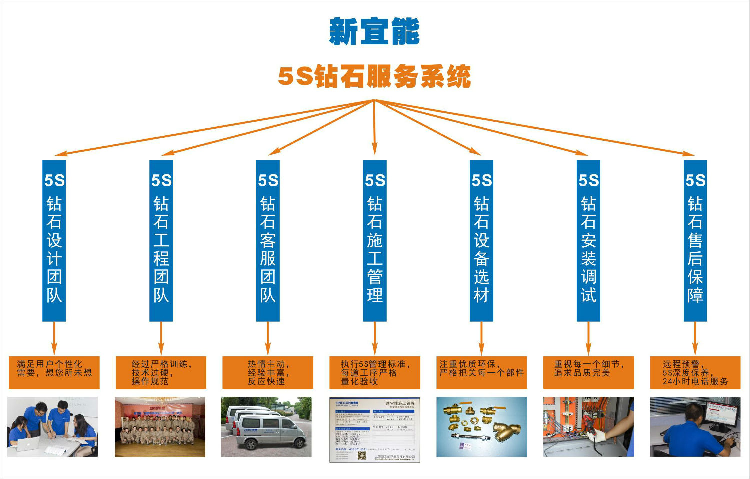 浦东地源热泵项目选择5S钻石工程标准