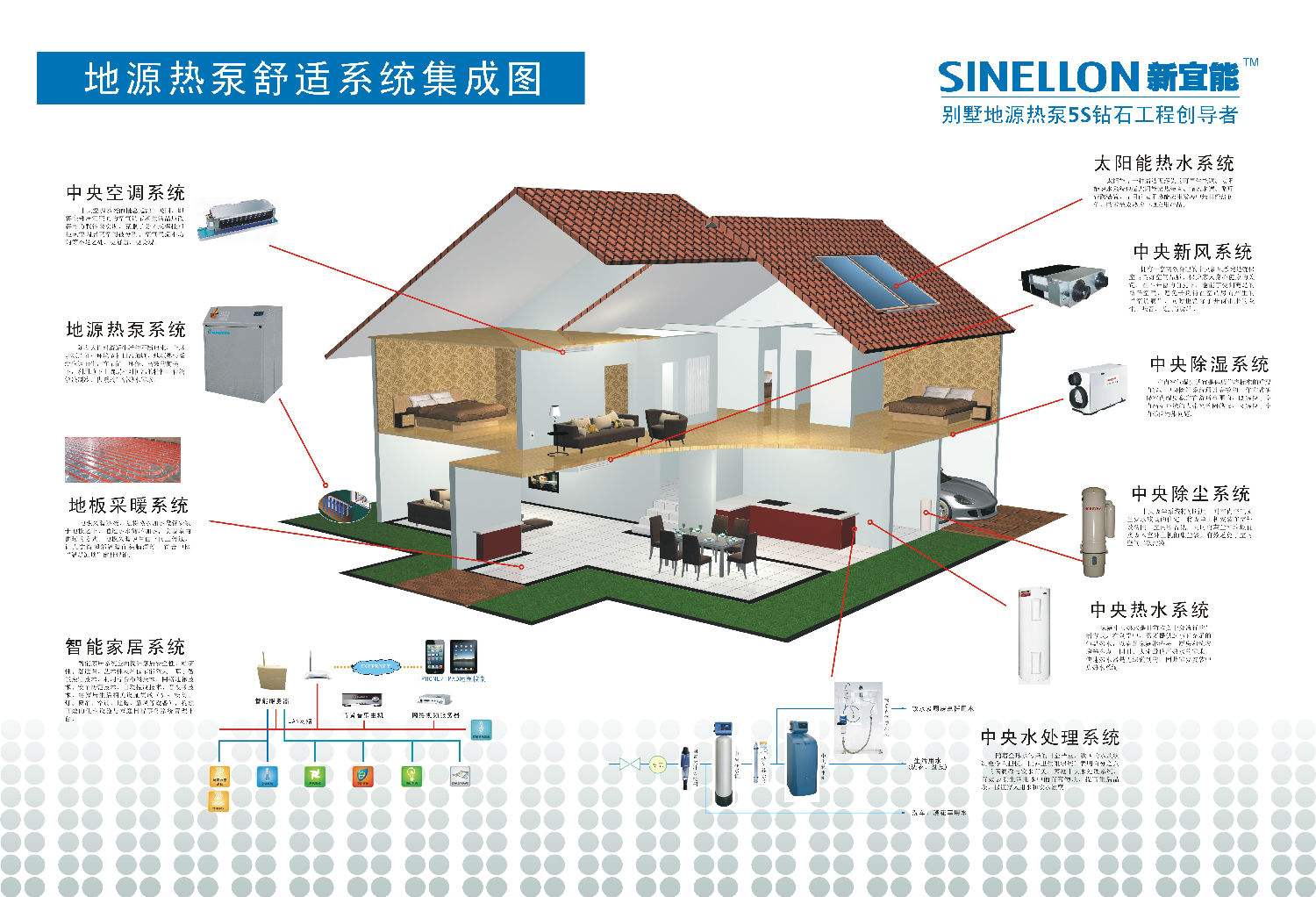 别墅地源热泵系统示意图