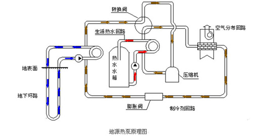 地源热泵原理图