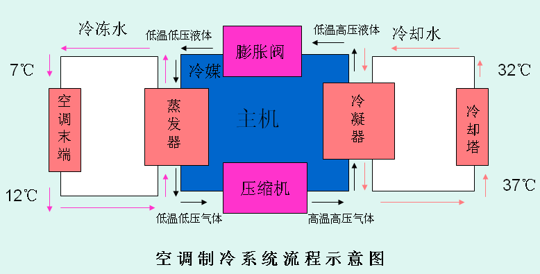 中央空调系统工作原理.png