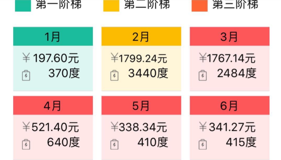 辰弘佳苑别墅金先生家2017年1月-6月的用电统计情况表